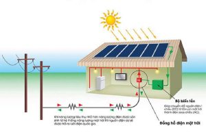 Lắp đặt điện mặt trời hòa lưới