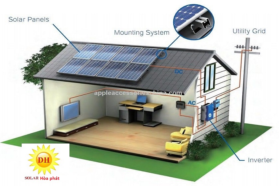 Điện năng lượng mặt trời gia đình – Lựa chọn thông minh cho cuộc sống hiện đại