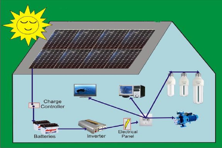 Chi phí lắp đặt điện mặt trời hòa lưới
